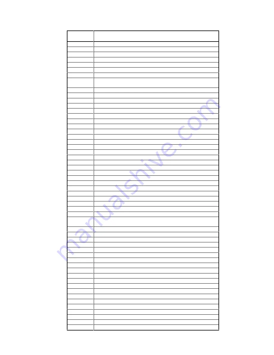 DataKinetics DSC110 User Manual Download Page 171