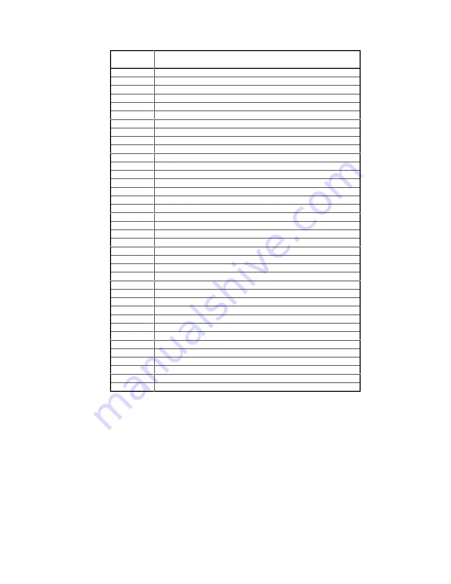 DataKinetics DSC110 User Manual Download Page 172