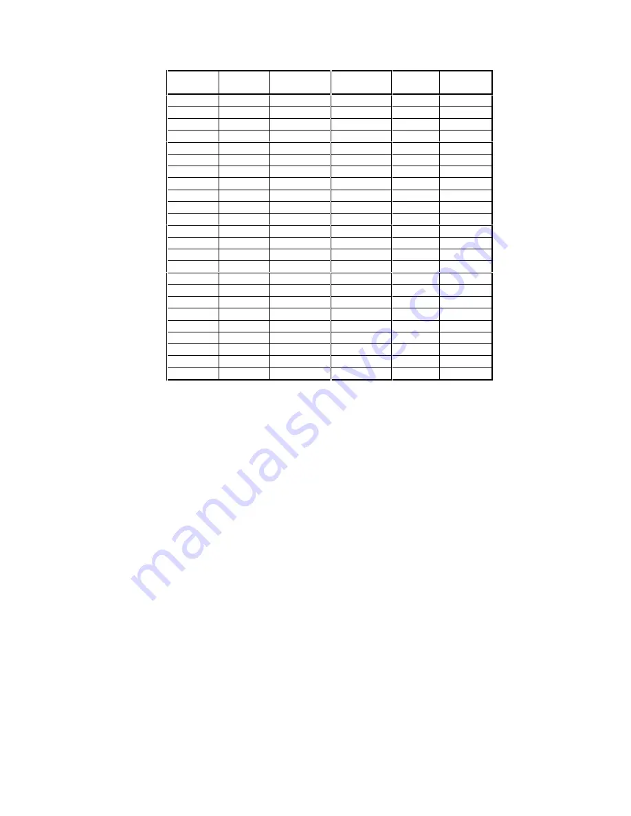 DataKinetics DSC110 User Manual Download Page 175