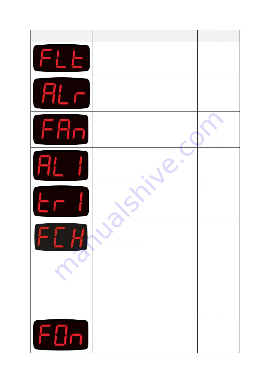 Datakom DPR-145 User Manual Download Page 14