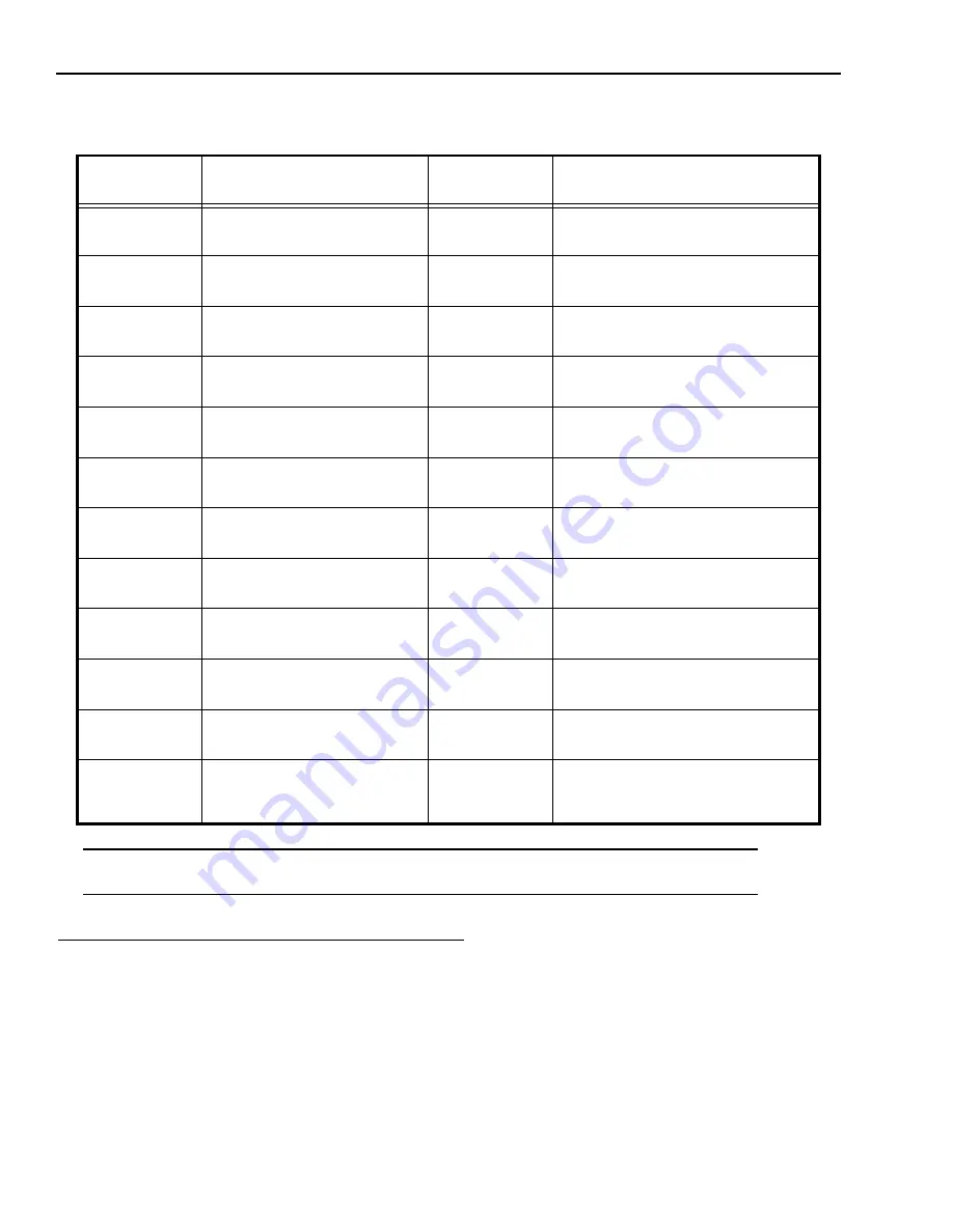 Datalogic A20 Hardware Manual Download Page 36