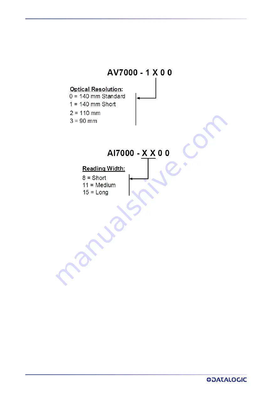 Datalogic AI7000 Product Reference Manual Download Page 20