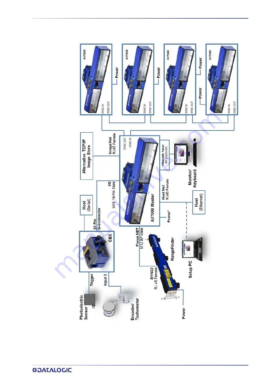 Datalogic AI7000 Product Reference Manual Download Page 67