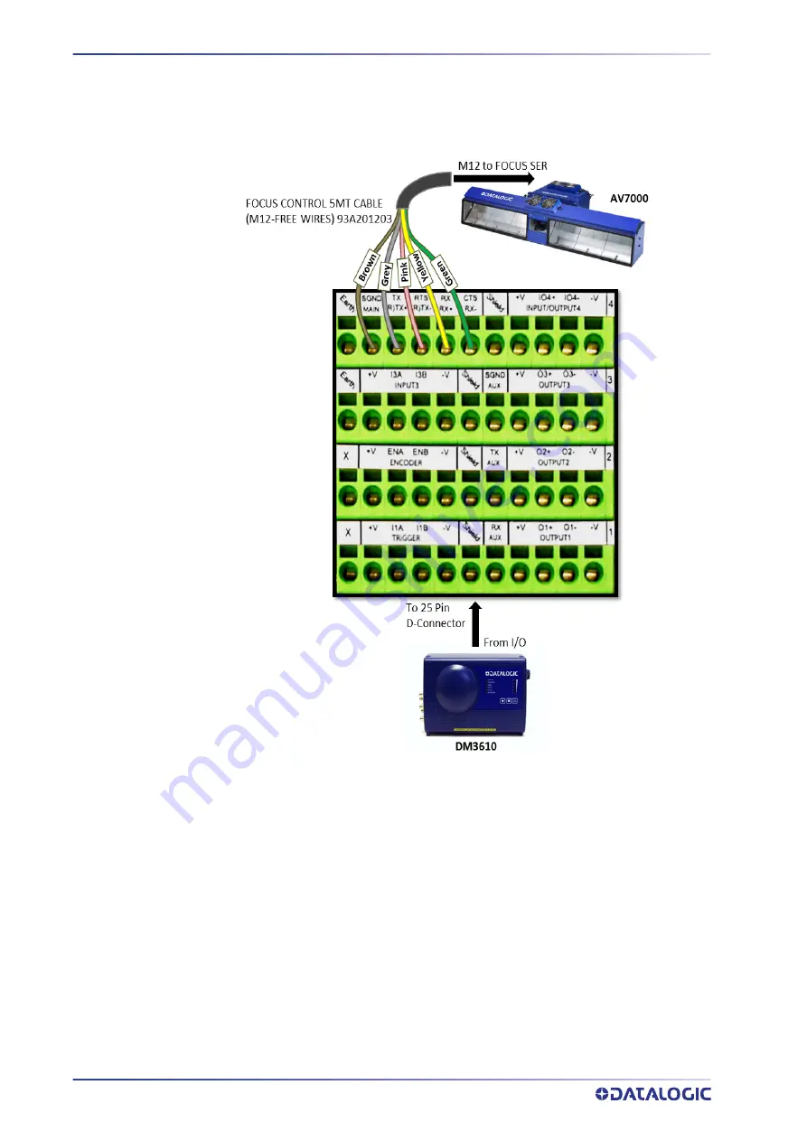 Datalogic AI7000 Product Reference Manual Download Page 84