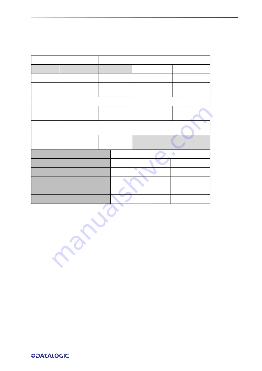 Datalogic AI7000 Product Reference Manual Download Page 133