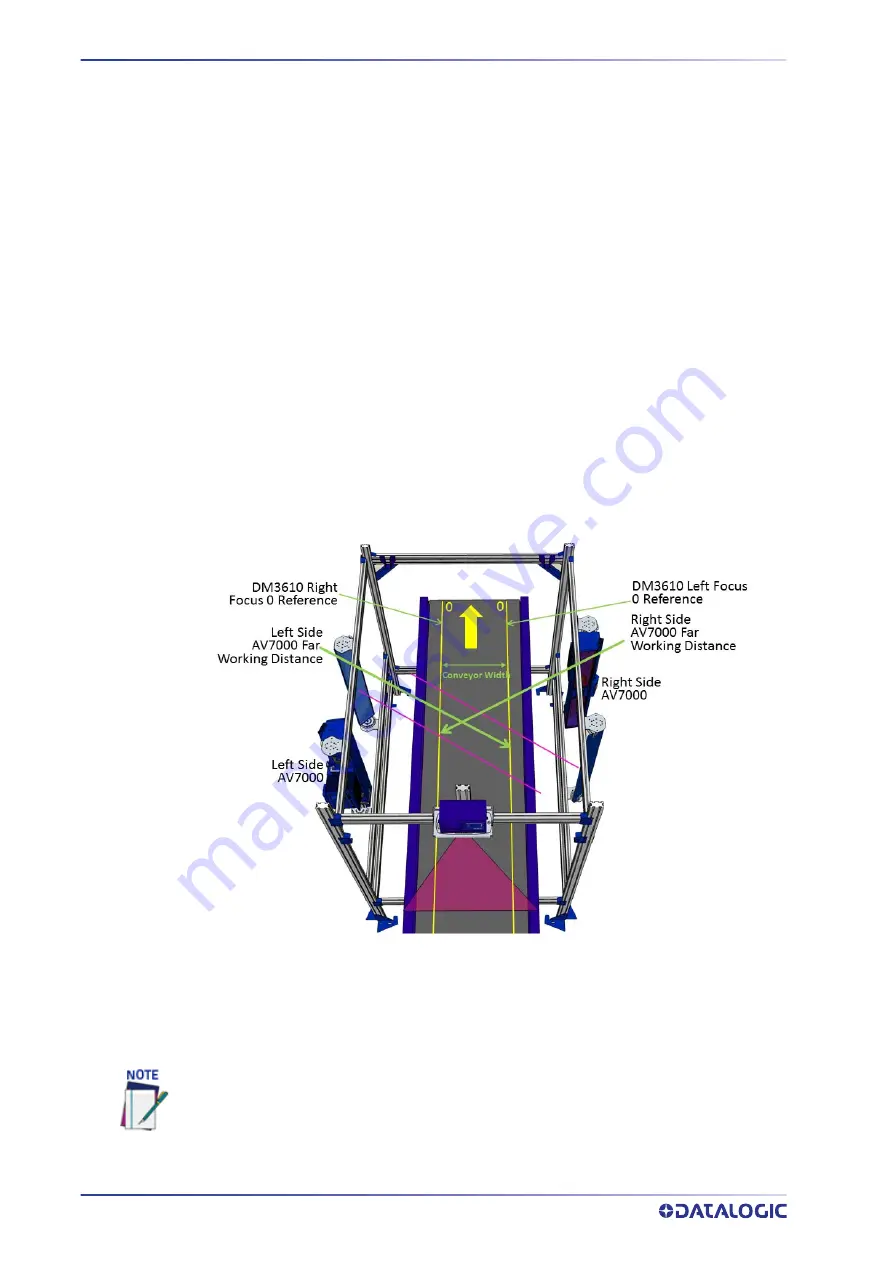 Datalogic AI7000 Product Reference Manual Download Page 262