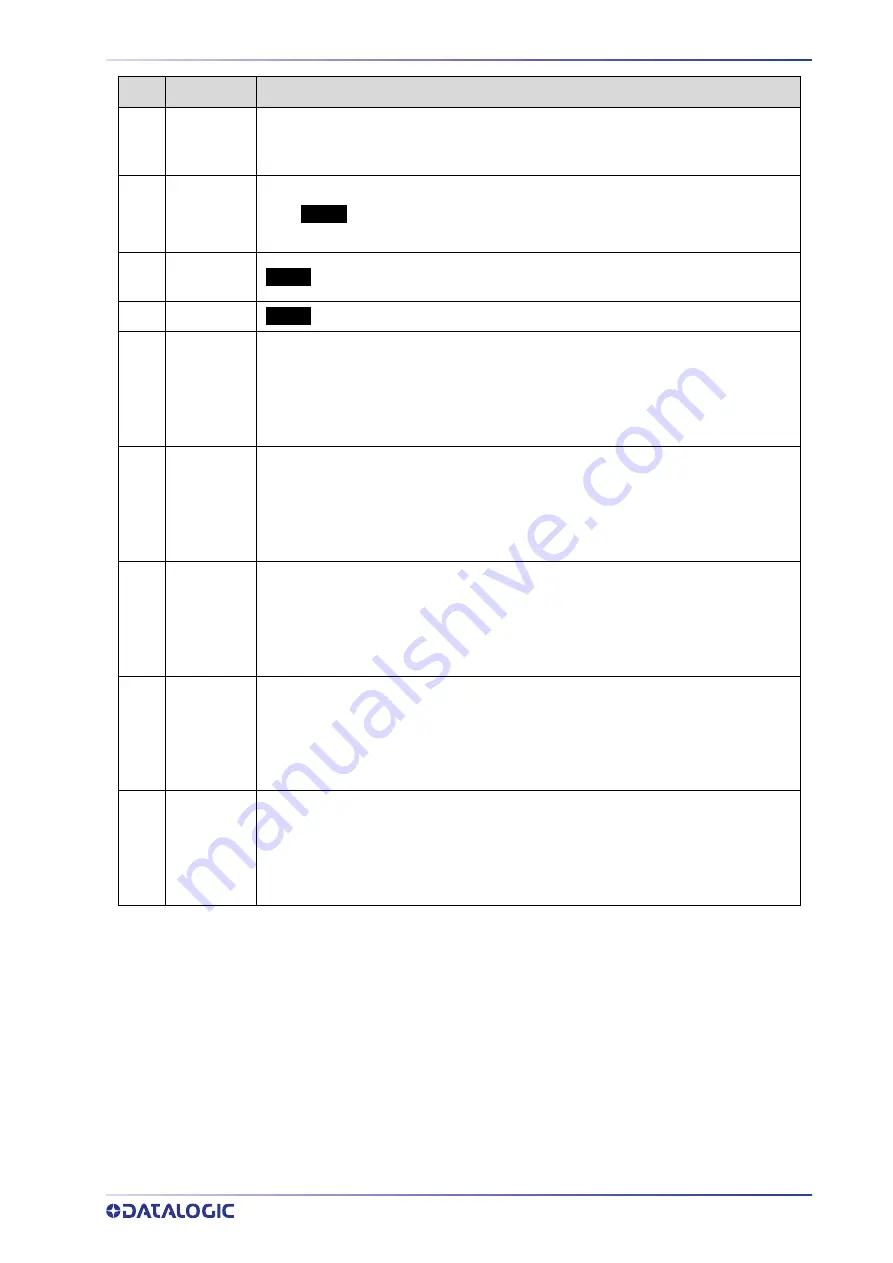 Datalogic AI7000 Product Reference Manual Download Page 301