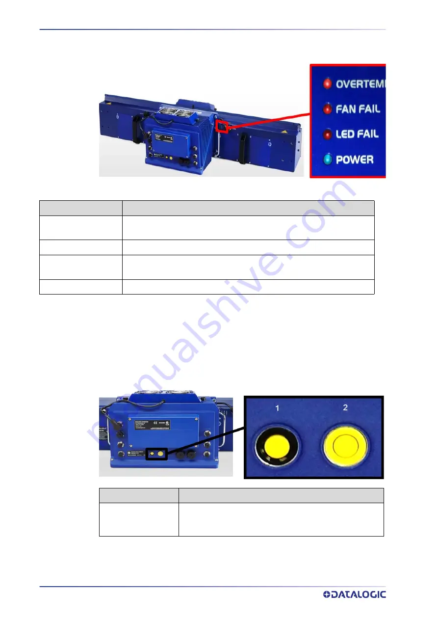 Datalogic AI7000 Product Reference Manual Download Page 302