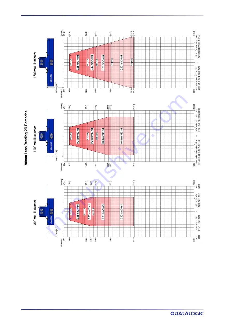 Datalogic AI7000 Product Reference Manual Download Page 316