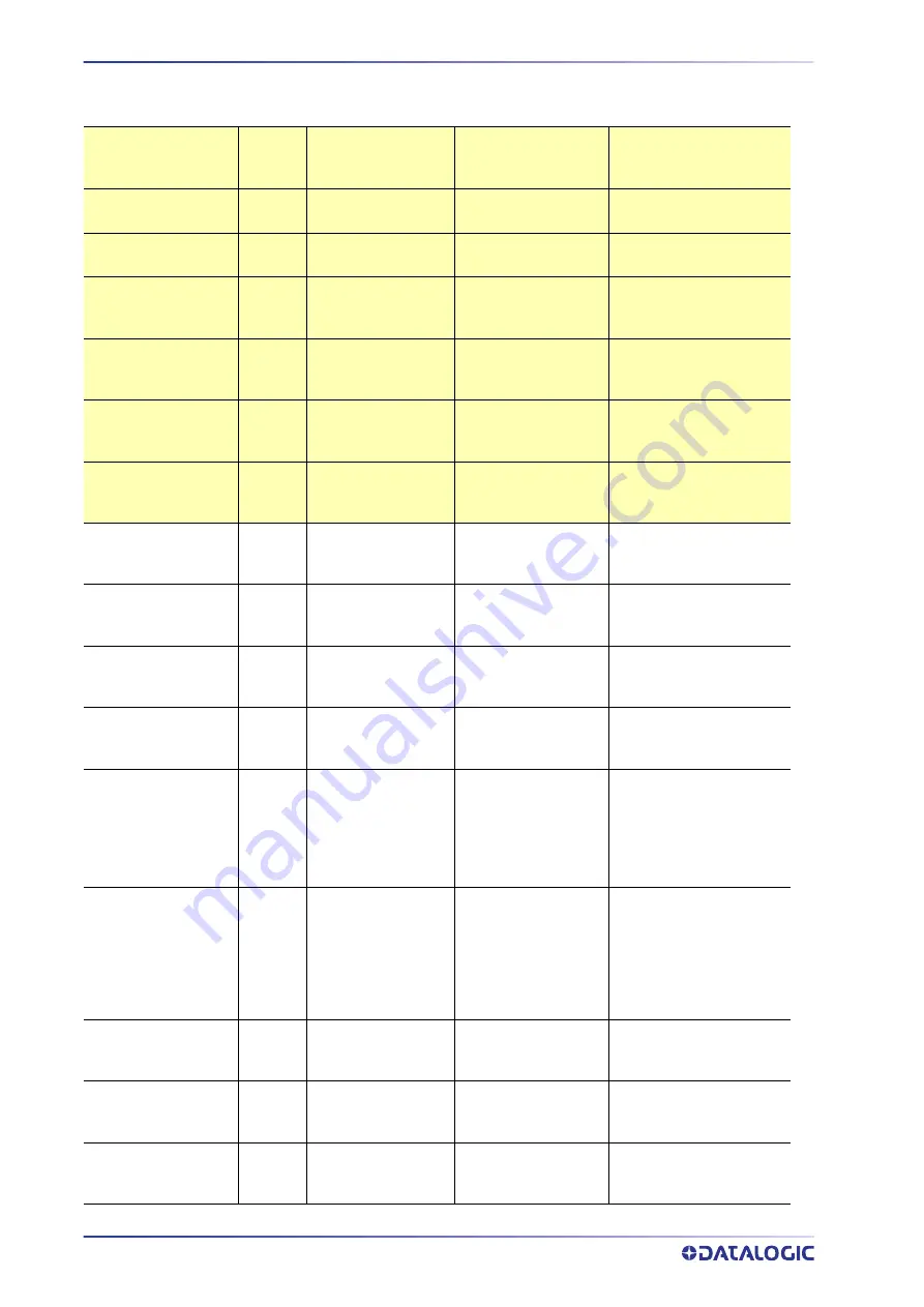 Datalogic AI7000 Product Reference Manual Download Page 332