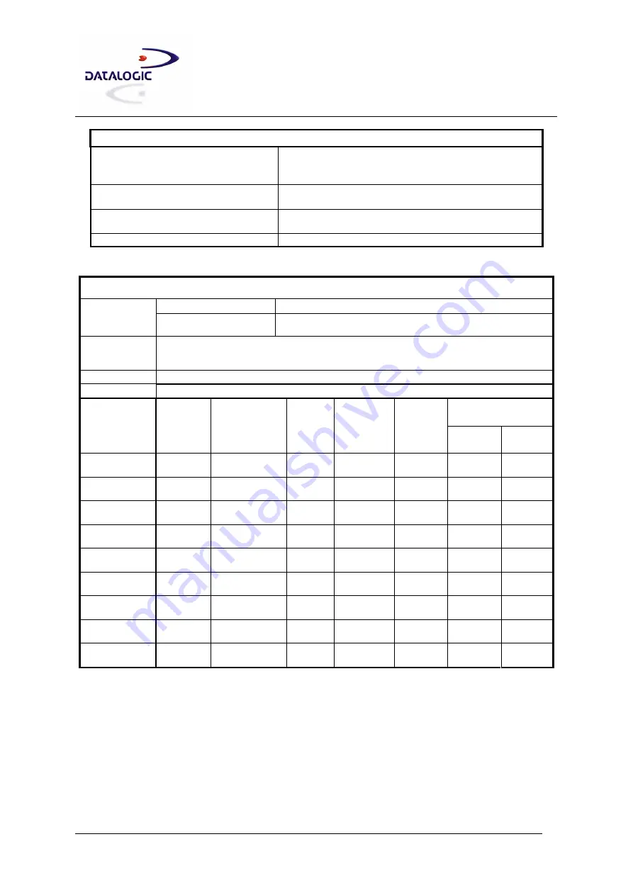 Datalogic Compact 2D Reader Matrix-2000 Скачать руководство пользователя страница 3