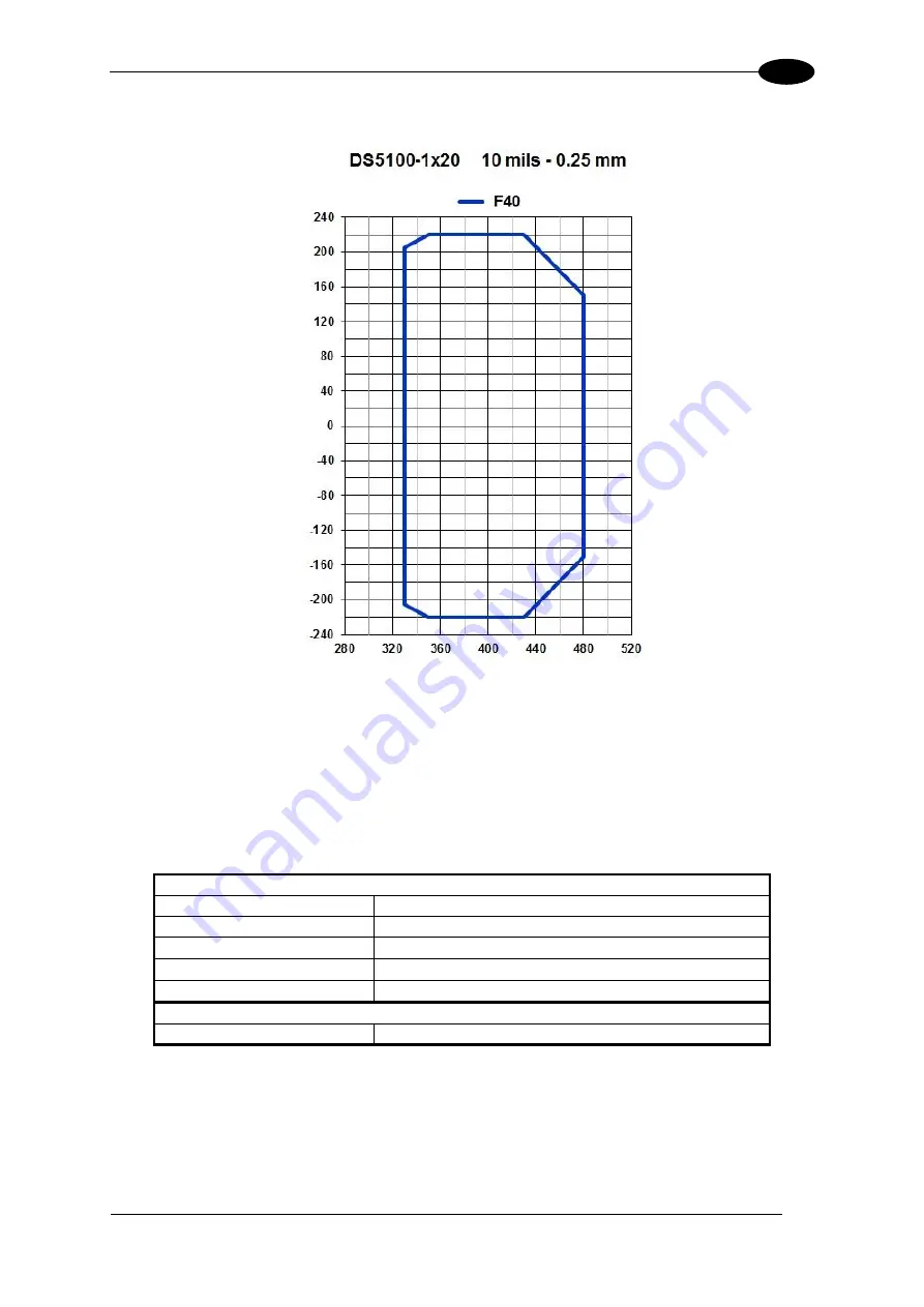 Datalogic DS5100 Скачать руководство пользователя страница 131