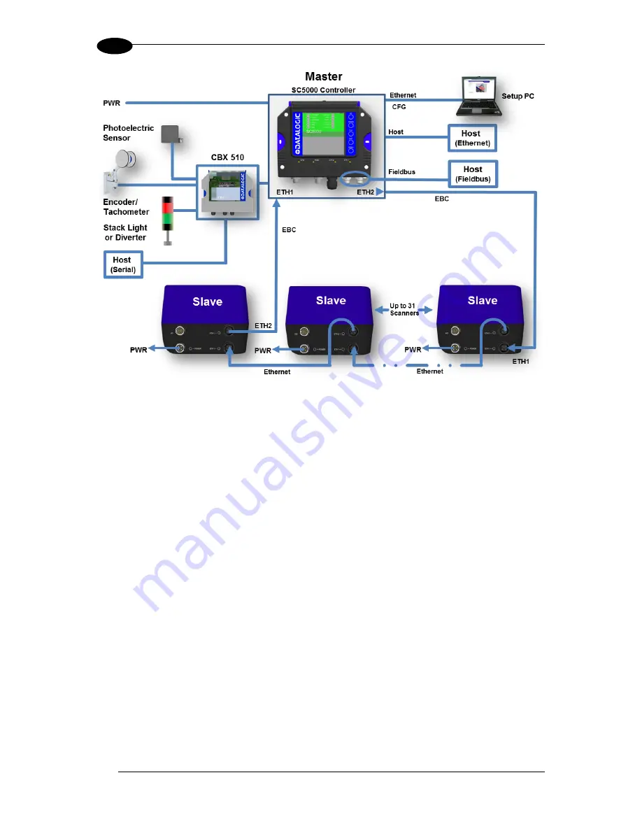 Datalogic DS8110 Скачать руководство пользователя страница 40