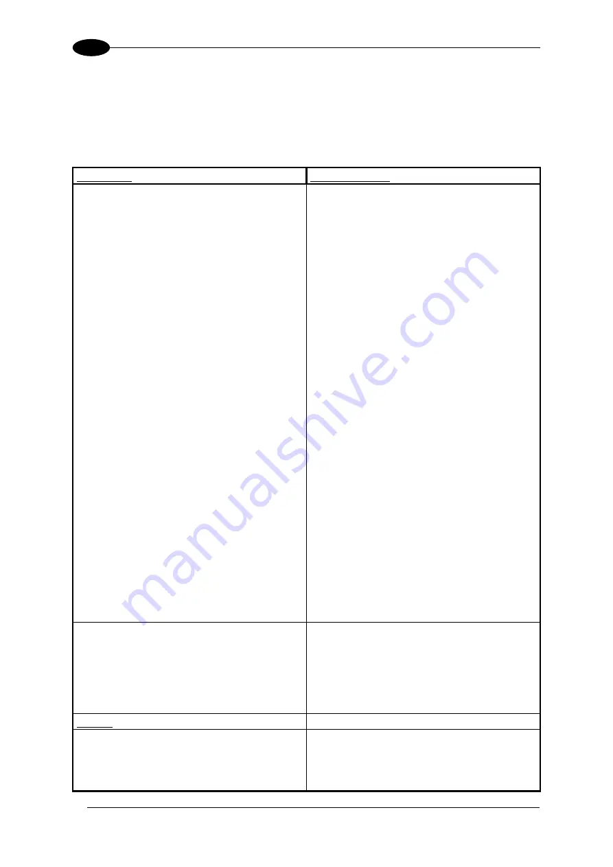 Datalogic DX8200A Reference Manual Download Page 66