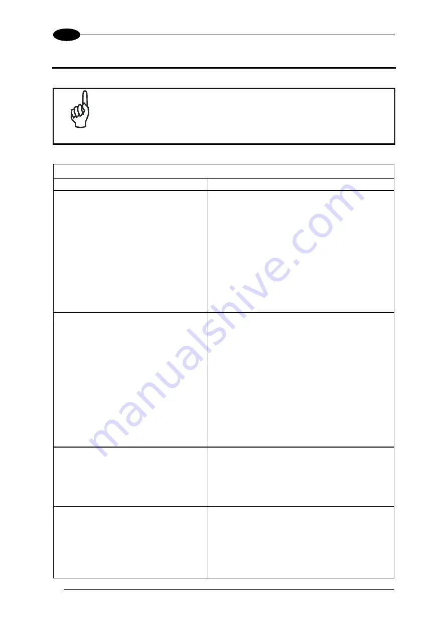 Datalogic DX8200A Reference Manual Download Page 86