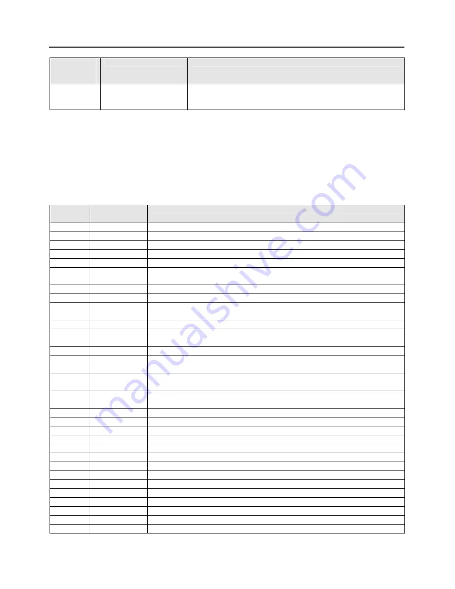 Datalogic EtherNet/IP DS6 00 Series Installation And User Manual Download Page 50