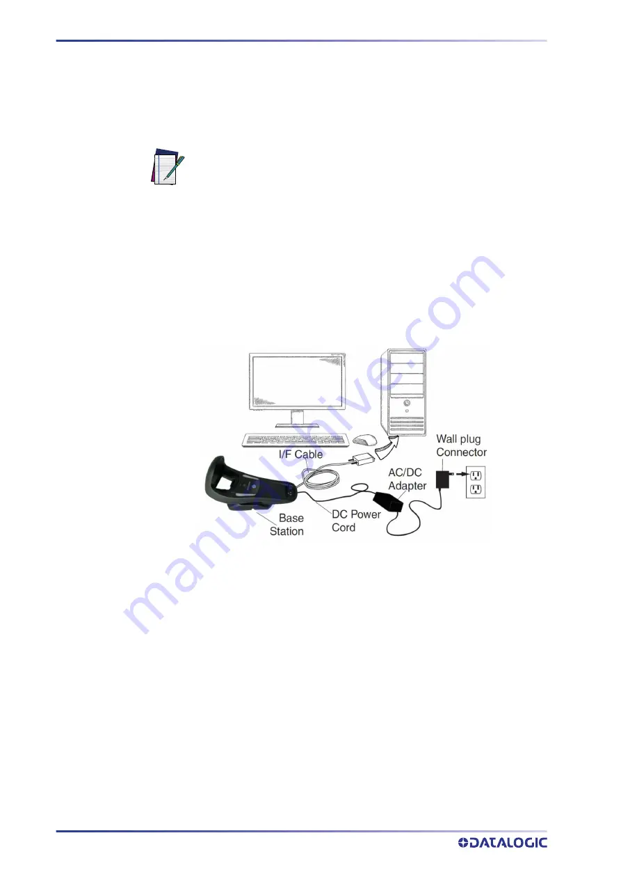 Datalogic Gryphon 2D Series Reference Manual Download Page 28