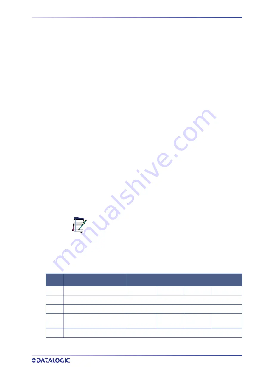 Datalogic Gryphon 2D Series Reference Manual Download Page 307