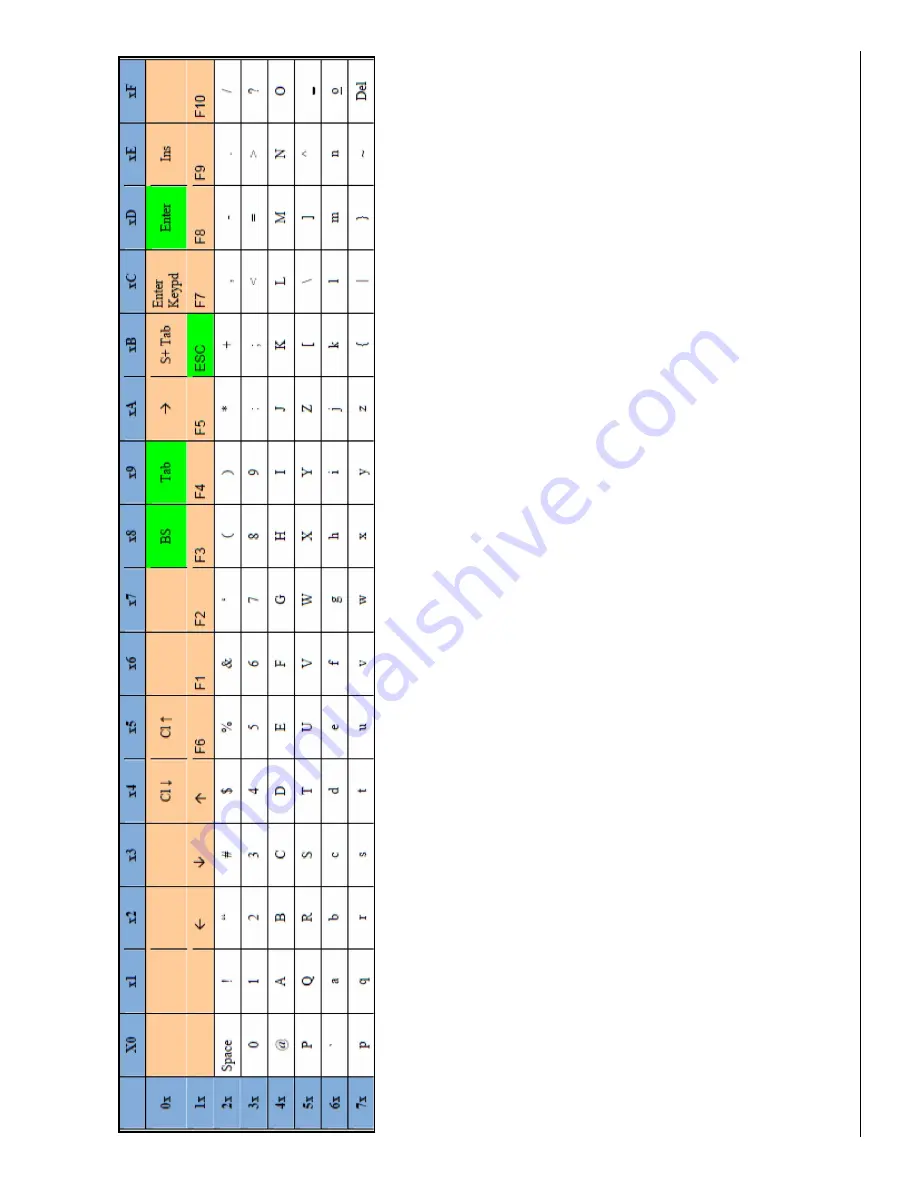 Datalogic Gryphon GD4100 Reference Manual Download Page 419