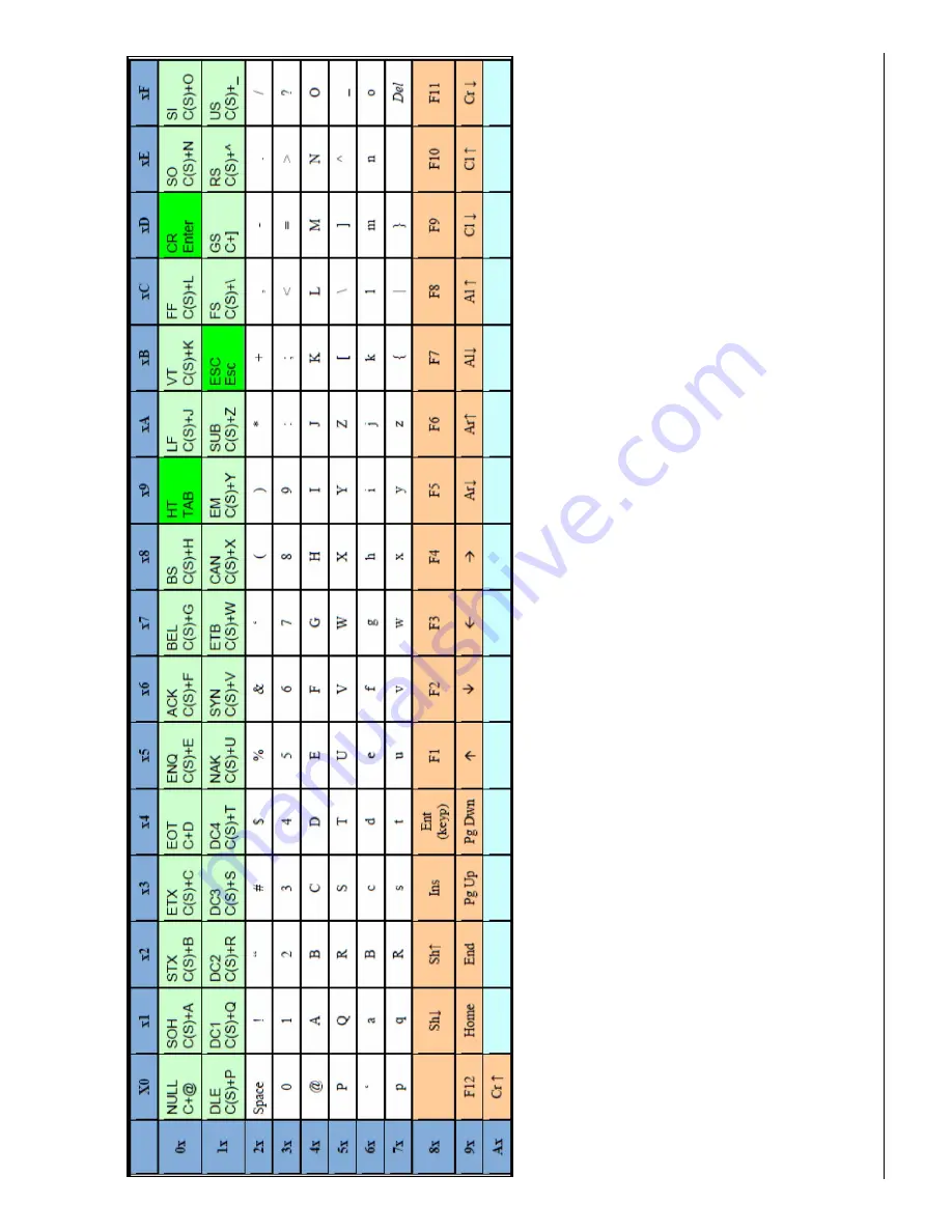 Datalogic Gryphon GD4100 Reference Manual Download Page 422