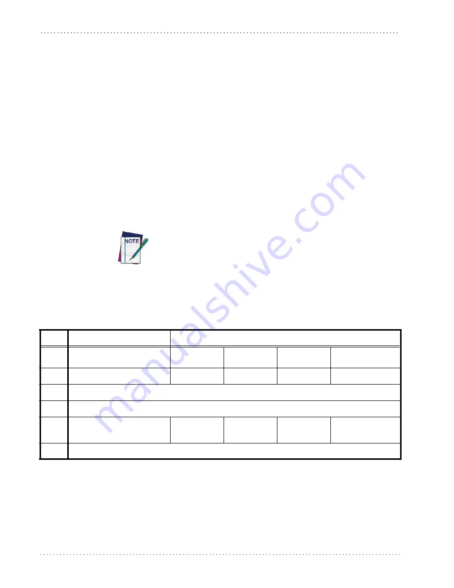 Datalogic Gryphon GFS4100 Product Reference Manual Download Page 240