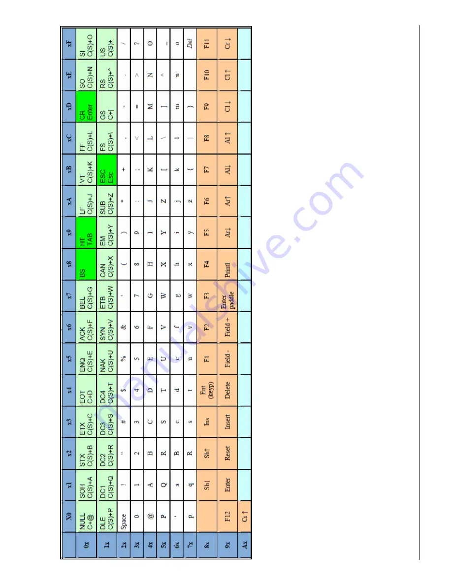 Datalogic Gryphon I GD4100 Reference Manual Download Page 420