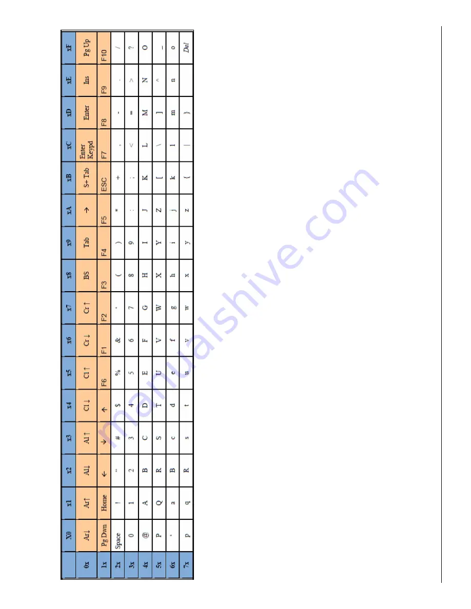 Datalogic Gryphon I GD4100 Reference Manual Download Page 423