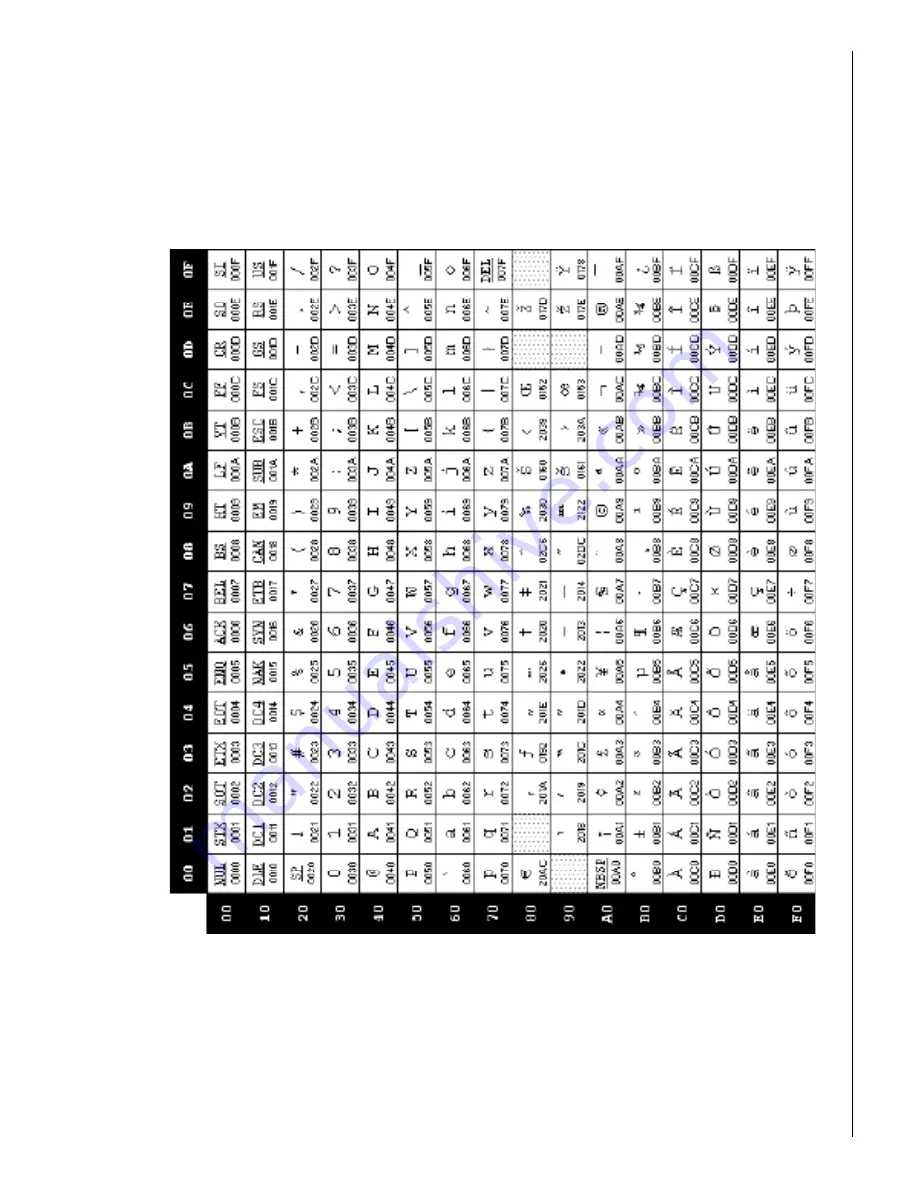 Datalogic Gryphon I GD4100 Reference Manual Download Page 424