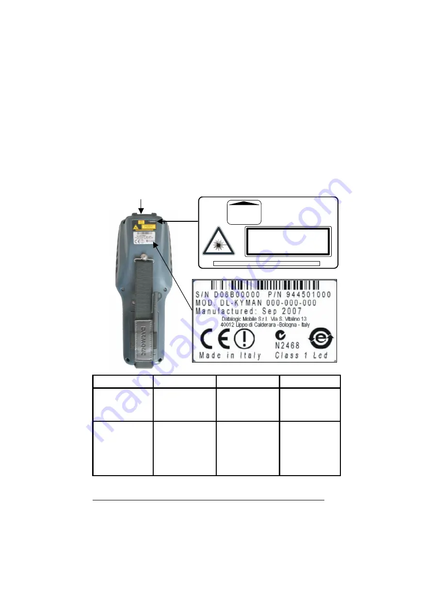 Datalogic Kyman\ User Manual Download Page 7