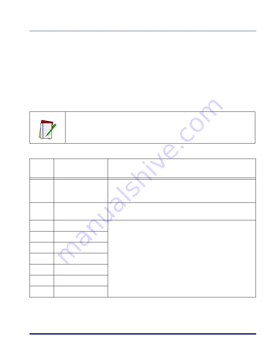 Datalogic Magellan 2200VS Reference Manual Download Page 43