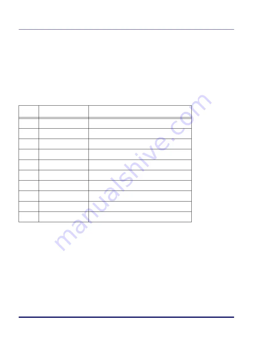 Datalogic Magellan 2200VS Reference Manual Download Page 392