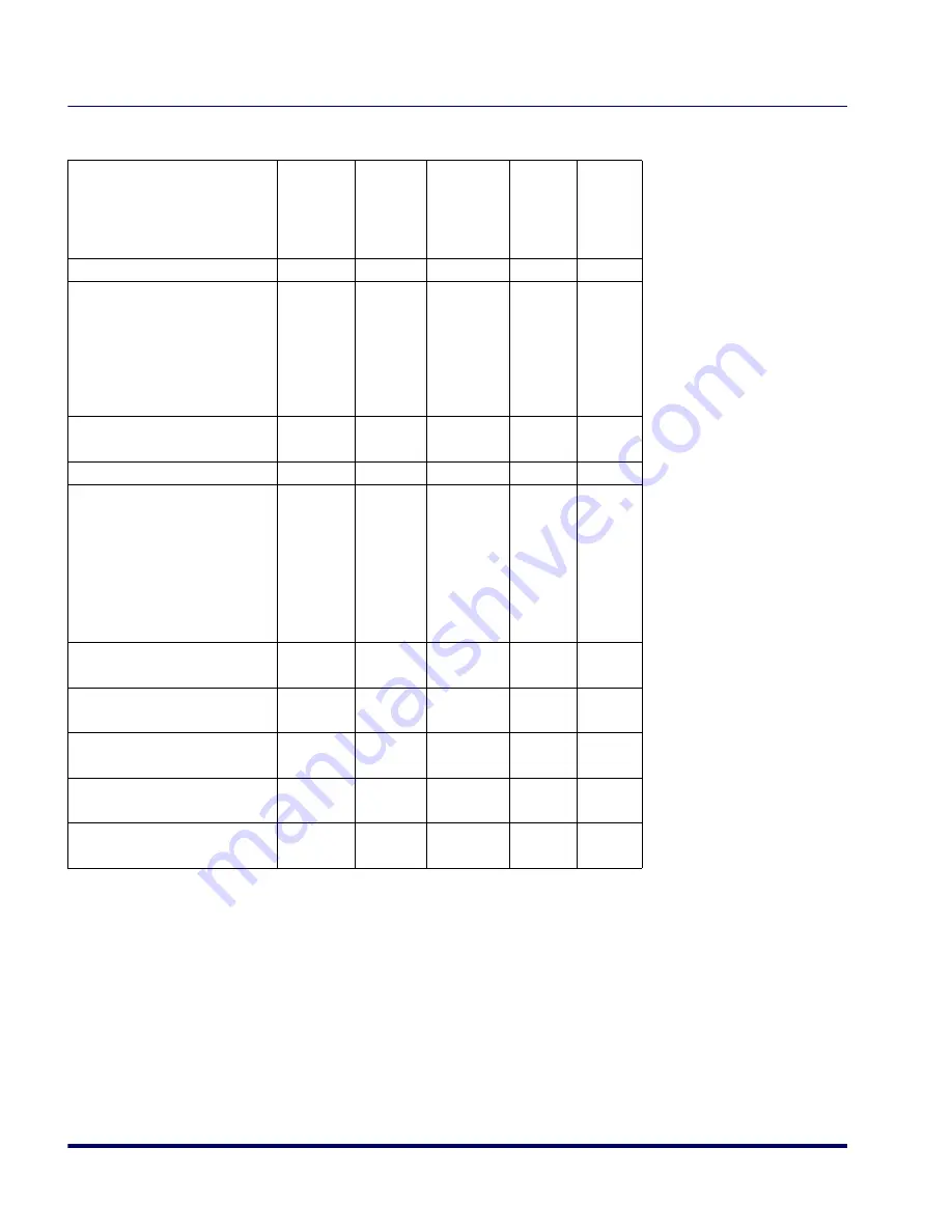 Datalogic Magellan 2200VS Reference Manual Download Page 420