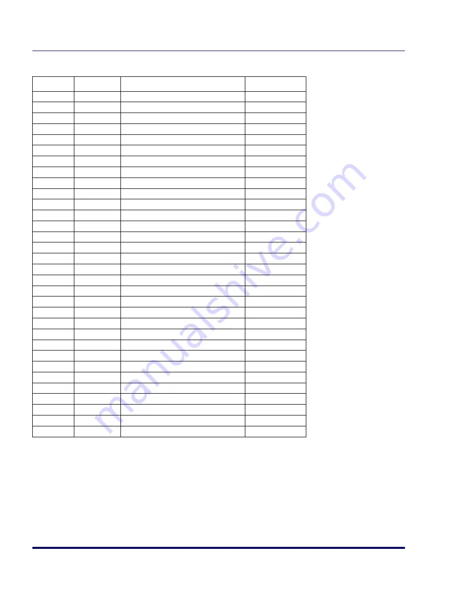 Datalogic Magellan 2200VS Скачать руководство пользователя страница 424