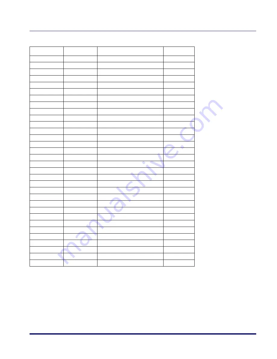 Datalogic Magellan 2200VS Reference Manual Download Page 425