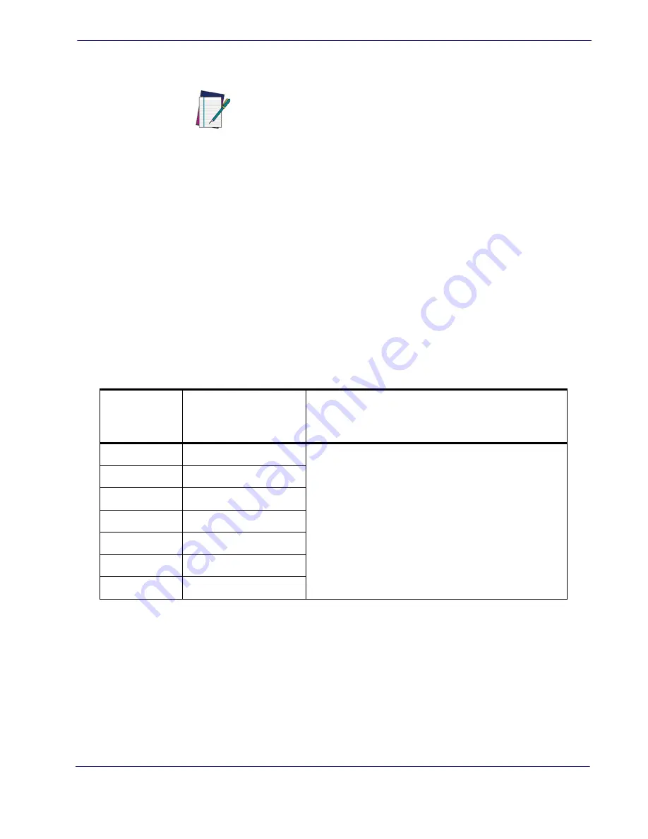 Datalogic MAGELLAN 3200VSI Product Reference Manual Download Page 11