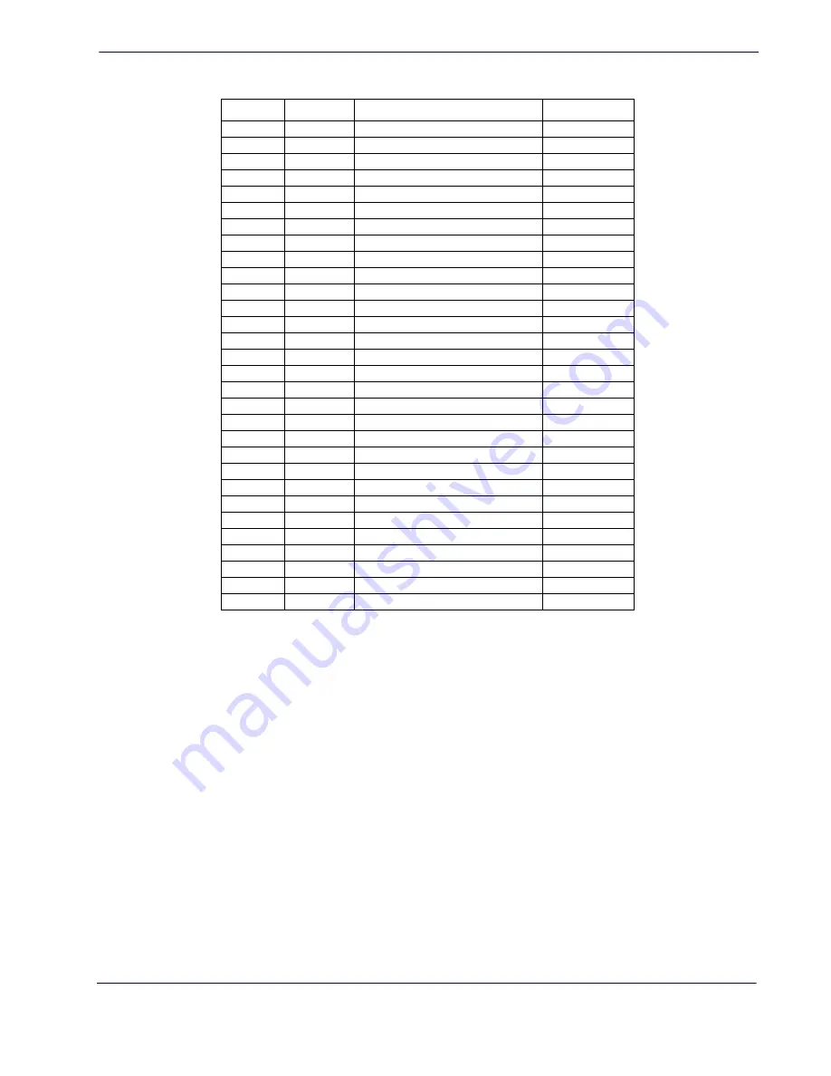 Datalogic MAGELLAN 3200VSI Product Reference Manual Download Page 183