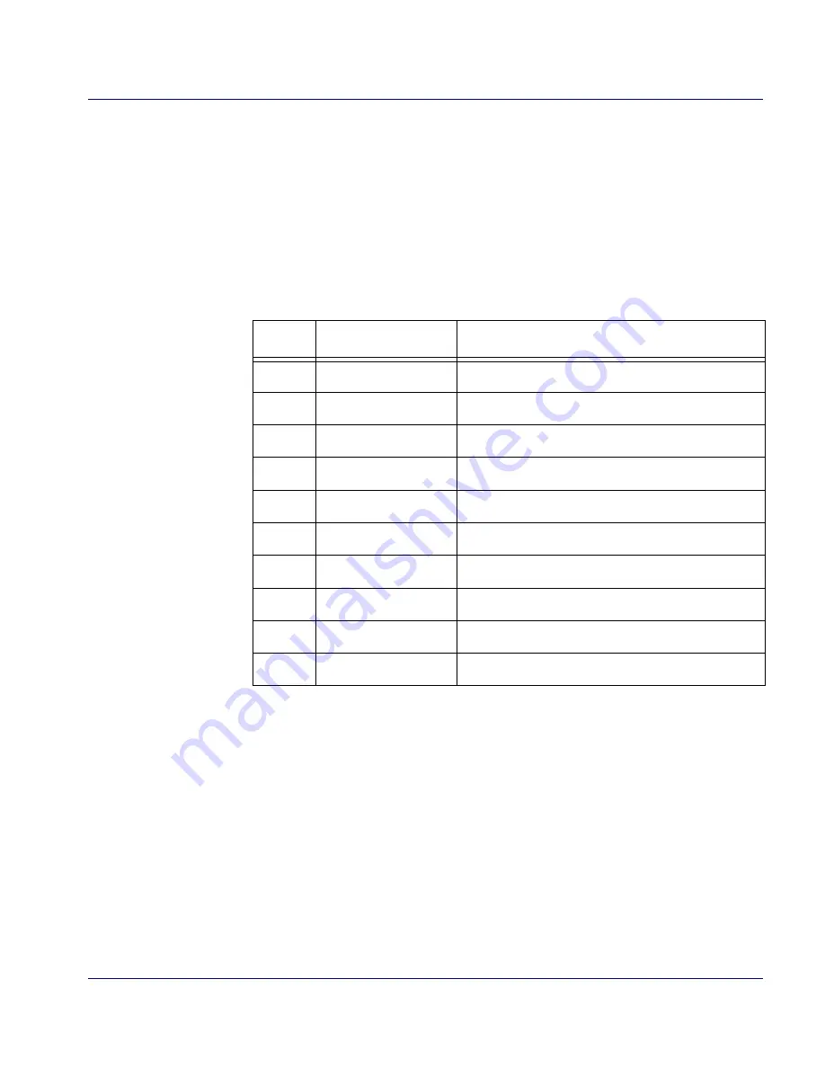 Datalogic Magellan 8500Xt Product Reference Manual Download Page 433