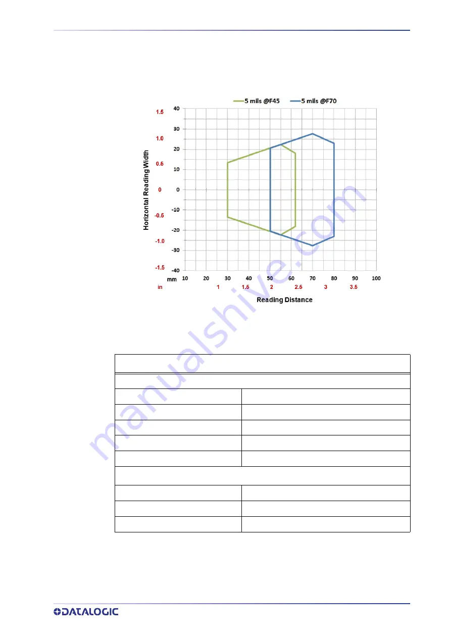 Datalogic Matrix 120 Скачать руководство пользователя страница 99