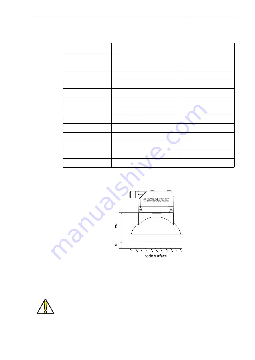 Datalogic Matrix 300N Скачать руководство пользователя страница 223