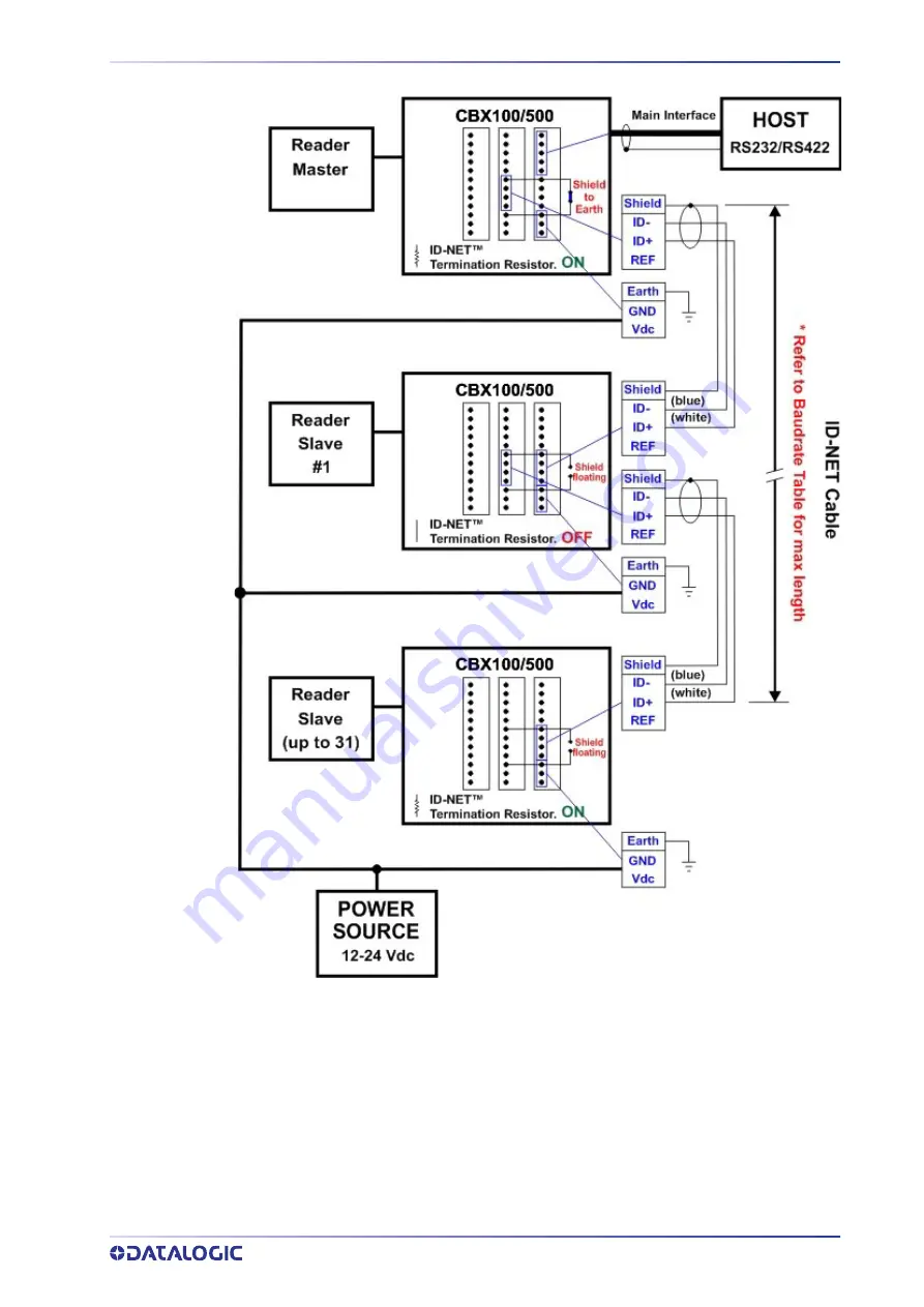 Datalogic Matrix 320 Product Reference Manual Download Page 83