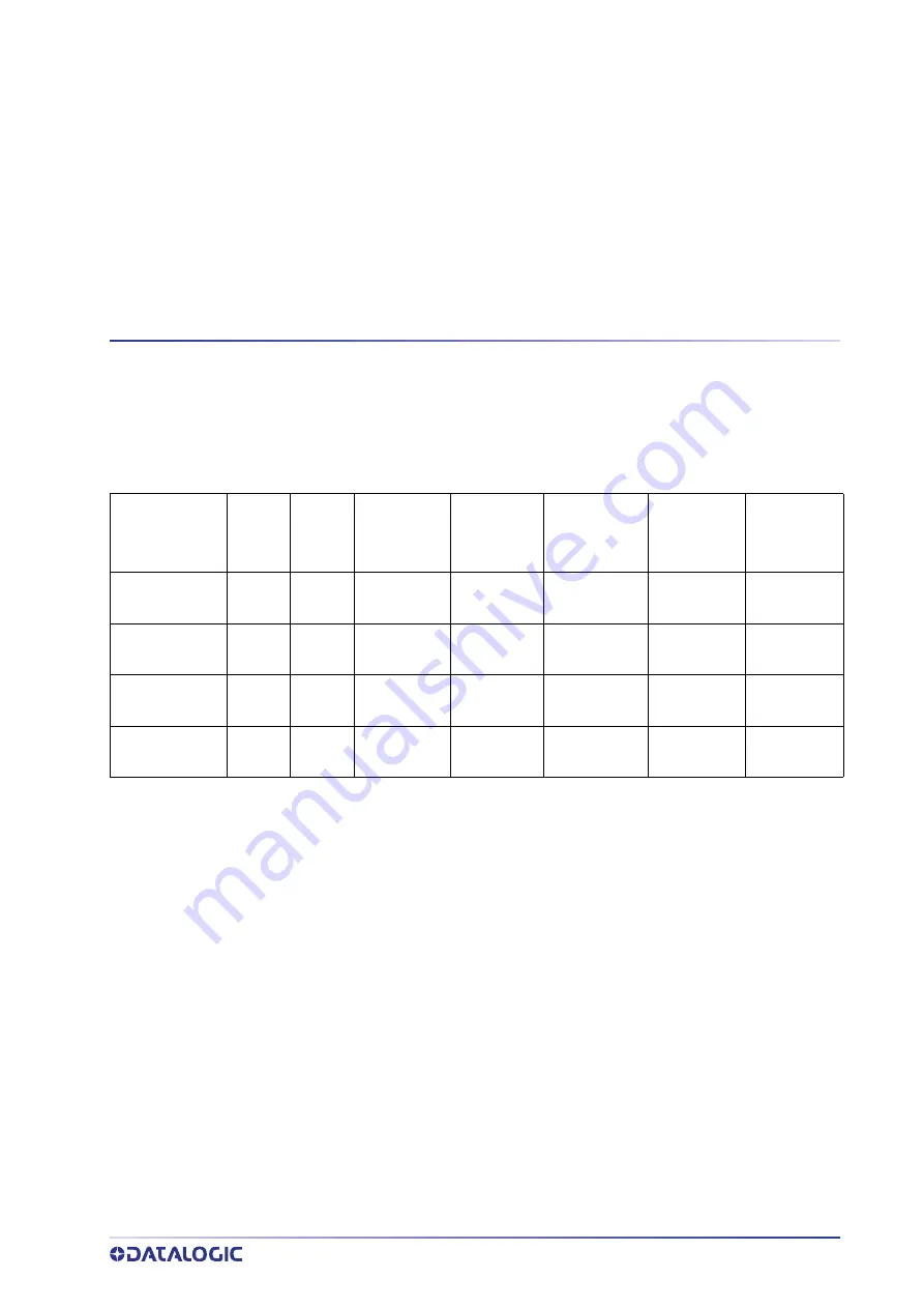 Datalogic Matrix 320 Product Reference Manual Download Page 105