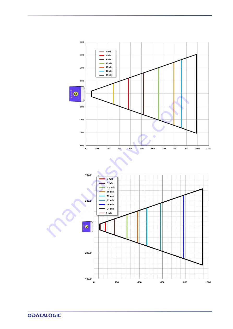 Datalogic Matrix 320 Product Reference Manual Download Page 107