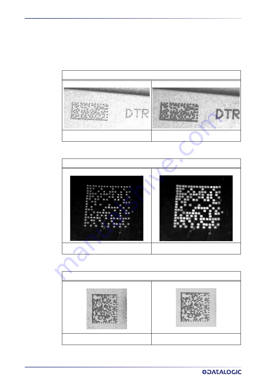 Datalogic Matrix 320 Product Reference Manual Download Page 128