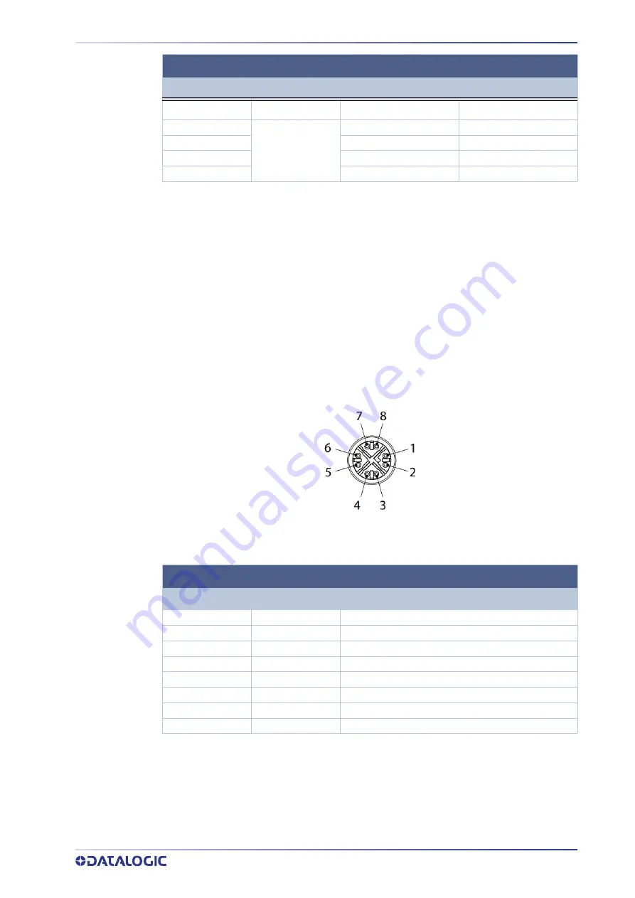 Datalogic Matrix 320 Product Reference Manual Download Page 181