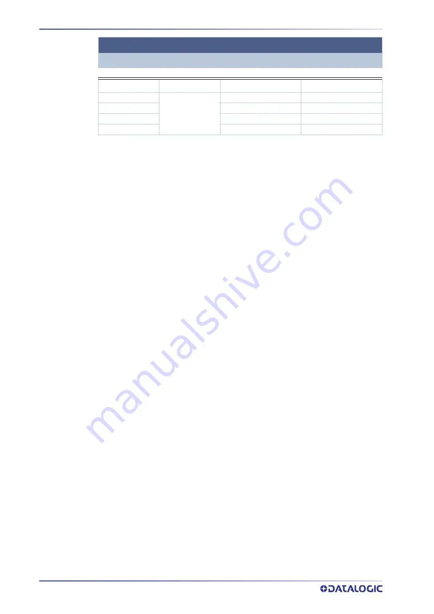 Datalogic matrix 450N Product Reference Manual Download Page 180