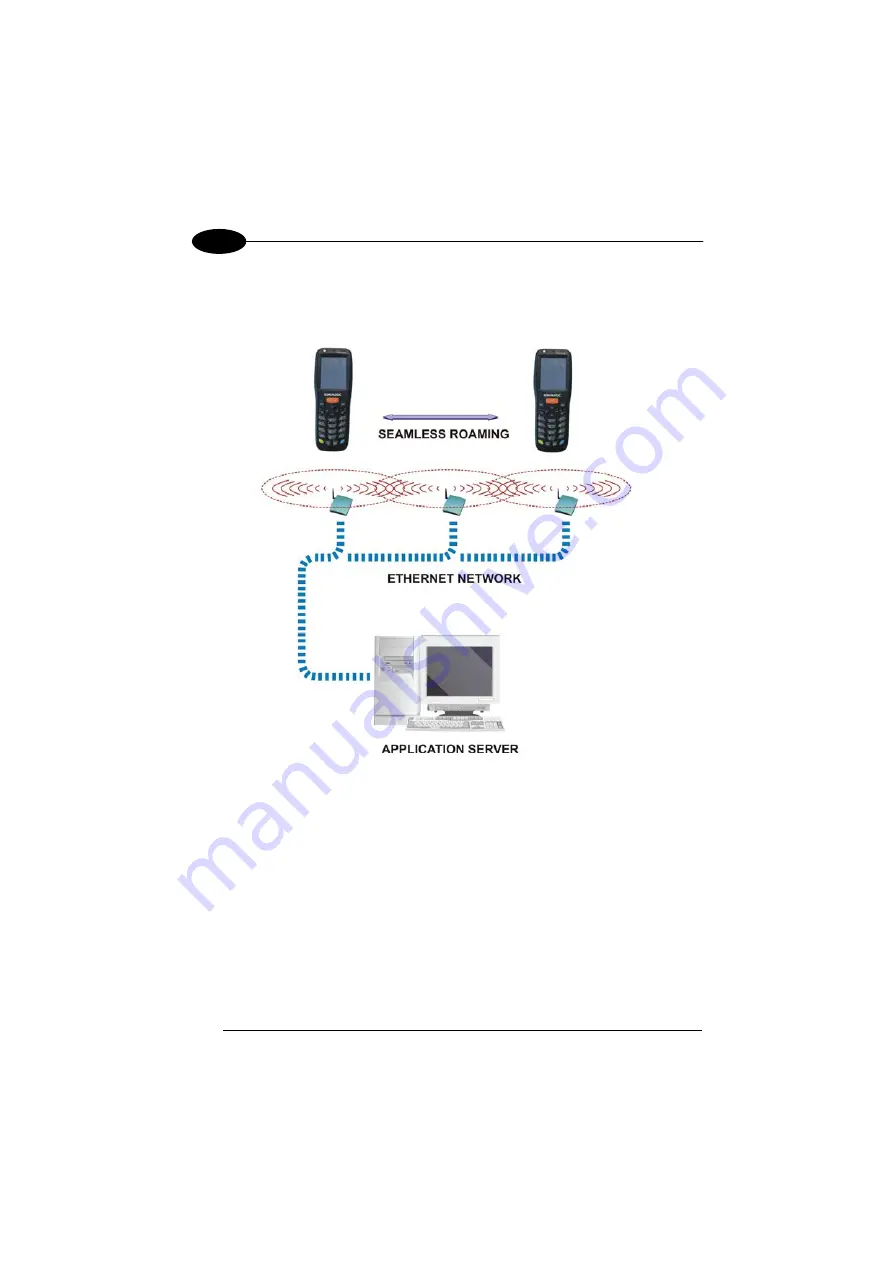 Datalogic Memor X3 User Manual Download Page 30