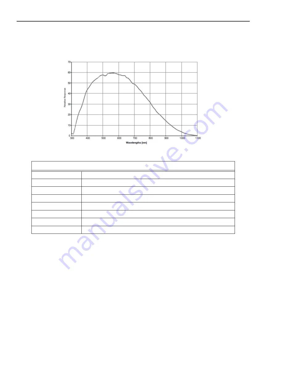 Datalogic MX-U100 Hardware Manual Download Page 44