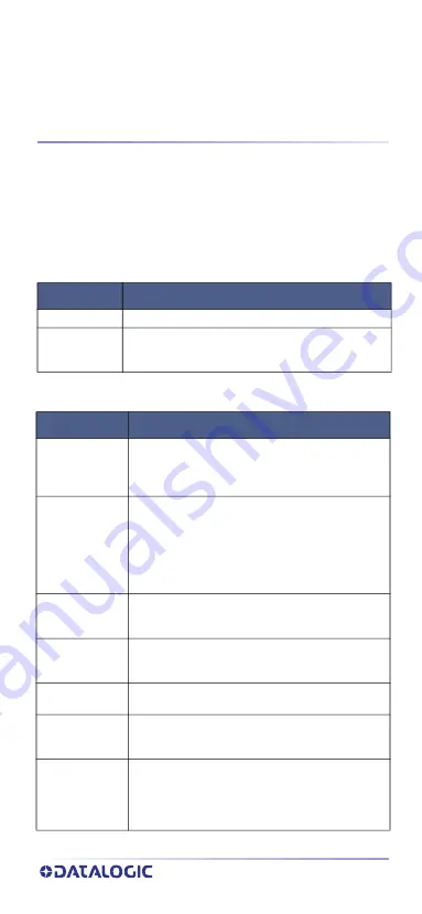 Datalogic PowerScan Area Imager Quick Reference Manual Download Page 9