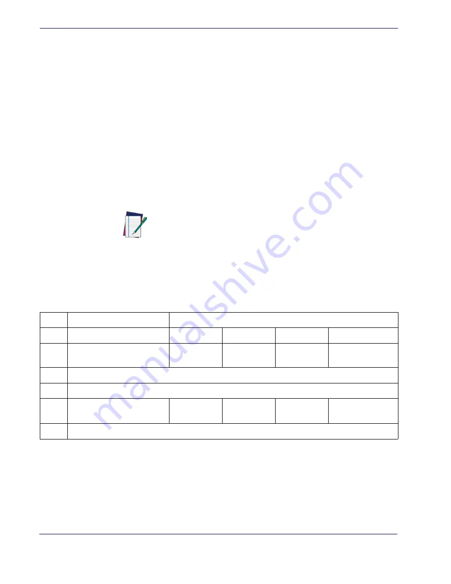 Datalogic POWERSCAN PBT7100  guide Product Reference Manual Download Page 64