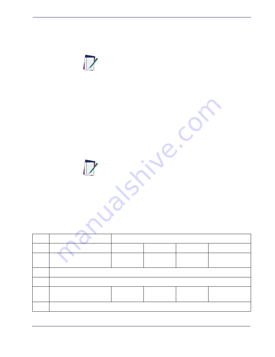 Datalogic POWERSCAN PBT7100  guide Product Reference Manual Download Page 89